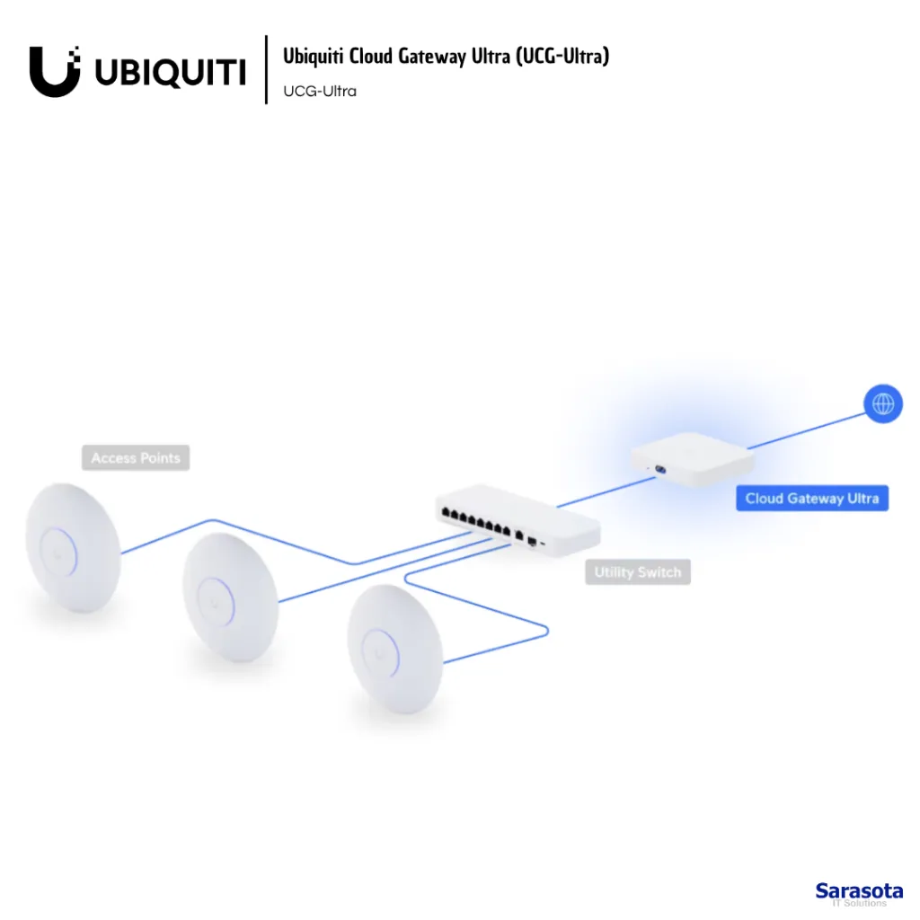 UBI013 Ubiquiti Cloud Gateway Ultra (UCG-Ultra) UCG-Ultra 810084695135 (4).webp